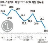 [IR클럽]LG디스플레이, 세계 최고 기술력으로 시장 선도