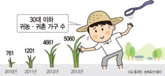 [2030귀농·귀촌①] 고루유족을 아십니까