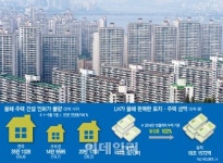 건설사, 용지 확보 땅 따먹기 전쟁 후끈