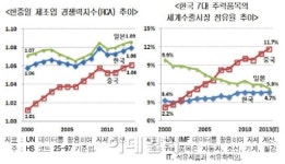 내년 우울한 산업경기..성장 멈추나