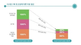 PC 1대로 12명이 이용 가능한 스마트 클라우드 PC Q-with