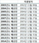 예산안, 12년 만에 헌법지켰지만 과제도 남겼다