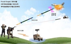 [포토] 휴대용 방공무기 `신궁` ..발사 원리