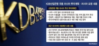 [단독]산업은행, 20억달러 투자 러시아 극동지역 개발 백지화