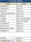 증시는 `큰손님` 맞이할 수 있을까