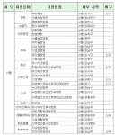 제일병원·미즈메디병원 등, 산부인과 전문병원