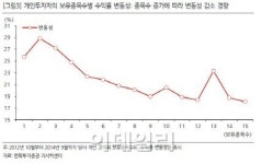 한화證 