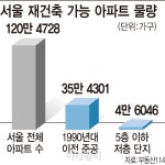 [주거 파워시프트] 아파트 100세 시대 재건축이 바뀐다