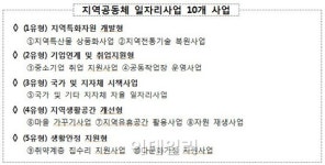 서울시중구드림봉제협의회협동조합 | 서울시, 지역공동체 일자리 1050여개 취약계층에 제공