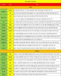 [주간추천주]실적·콘텐츠 주목…LG유플러스·엔씨 러브콜
