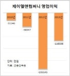 배우 이정재 경영 점수는…제이엘앤컴퍼니 회계장부 들여다보니