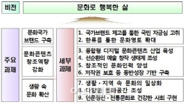 [업무보고] 아리랑·태권도·김치·한글 융합해 대한민국 브랜드 만든다