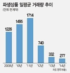 [KRX 통합 10년]①금융허브 특명 '절반 왔다'