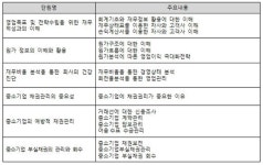 [핵심직무교육 완생을만들다] (주)이나우스아카데미, 중소기업핵심직무교육 9년 연속! 총 9개 과정 선정...