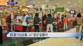 [시장인사이드]韓 물가상승률, G7 평균 밑돌아 外