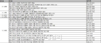 [부동산캘린더]분주한 분양시장…모델하우스 12곳 개관