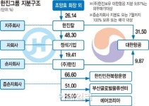 한진칼-정석기업 합병 초읽기?