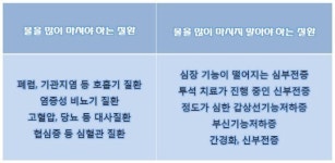 하루 2리터 수분섭취 …누군가에게는 독