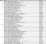 [부동산캘린더]봄 분양시장 개막…청약접수 13곳