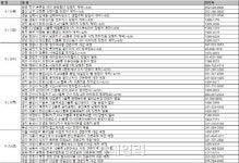 [부동산캘린더]식지않는 분양시장 열기…청약접수 6곳