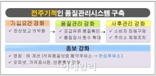 가짜석유 걱정 끝?..안심주유소 신설