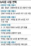 [뉴타운 재시동]뉴타운, 격동의 흥망성쇠