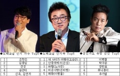 성인가요 최고 스타는 조항조…3인방이 꼽은 분야별 톱5