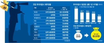 [재테크의 여왕]금쪽같은 내 주식 어디에 맡길까