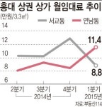 [골목길의 반란]연남·상수동..홍대상권 넘본다