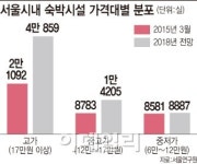 [한국관광위기③] 韓 고급호텔만 늘어…한옥상품 바늘구멍