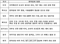 삼성전자demarq전자온양TSP | TPP 타결 앞두고 글로벌 전자업계 '분주'.."우리도 전략 필요"