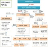 가정폭력 피해아동 위한 24시간 상담실 오픈