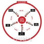 아시아 동시대 공연예술의 새 장을 연다