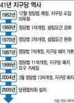 [원외 위원장 해부⑤]파란만장 41년 지구당史