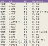 7월 기준금리 동결 전망…6월 인하 효과 지켜볼 듯