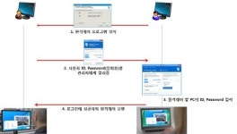 [해킹 정보전쟁]②사이버戰 대비냐, 民 과잉사찰이냐
