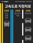 [카드뉴스] 알다가도 모를 교통법규, 1차로의 비밀