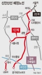 신안산선, 민간투자로 길 열린다