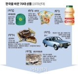 [광복-70대상품]메이드인 코리아 70 명품 세계를 히트하다