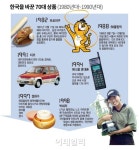 [광복-70대상품]초고속인터넷타고 삼성·LG 세계 속으로