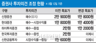 [종목돋보기]석달새 반토막난 `원조 한류패션주` 베이직하우스