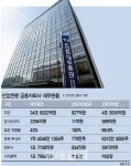 [新 PEF 전성시대]⑤대우證·우리銀도 부탁해…경영권 인수로 영역 확장