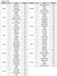 [상권분석특집] 서울시 0권역 유망 업종 분석 - ①종로/중구/용산