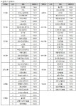 [상권분석특집] 서울시 1권역 유망 업종 분석 - ②도봉구/강북구/성북구/노원구