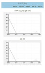 [표]유가 주간 동향