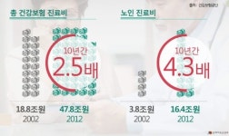 실손보험, 100세 시대를 준비하는 첫걸음