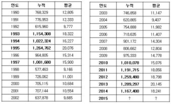 LG, 프로야구 사상 첫 10번째 100만 관중 돌파