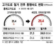 [고가 철거 경제학]구름다리가 사라졌다..고가 철거 新풍속도