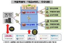 서울시, 하도급 임금체불 막는다..대금e바로 시스템 의무화