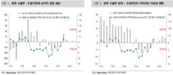 [증시키워드]`삼성전자 봤지?`…1년반만에 풍년가 부르는 수출주